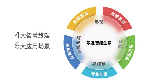 超級電視十周年再掀熱潮 樂視推平板與投影儀，復(fù)興行動(dòng)迅猛
